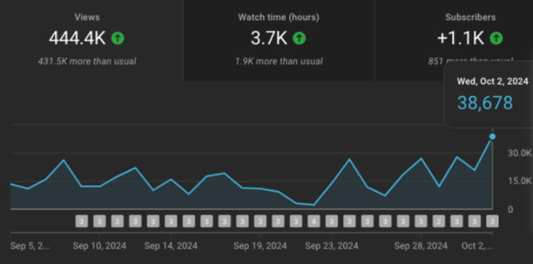 YouTube Stats